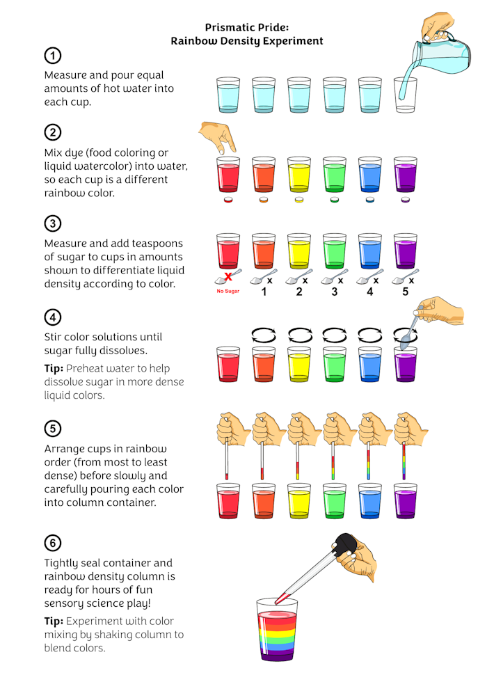 Rainbow Density Infographic