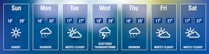 Weather Forecast Graphic