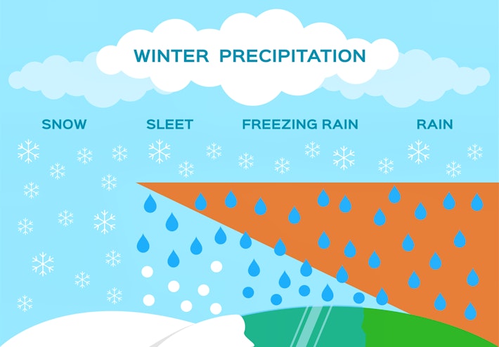 Winter Precipitation Graphic